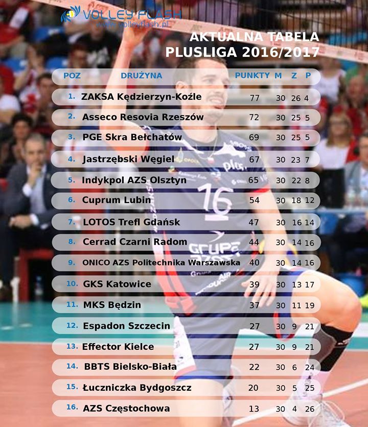 tabela plusliga